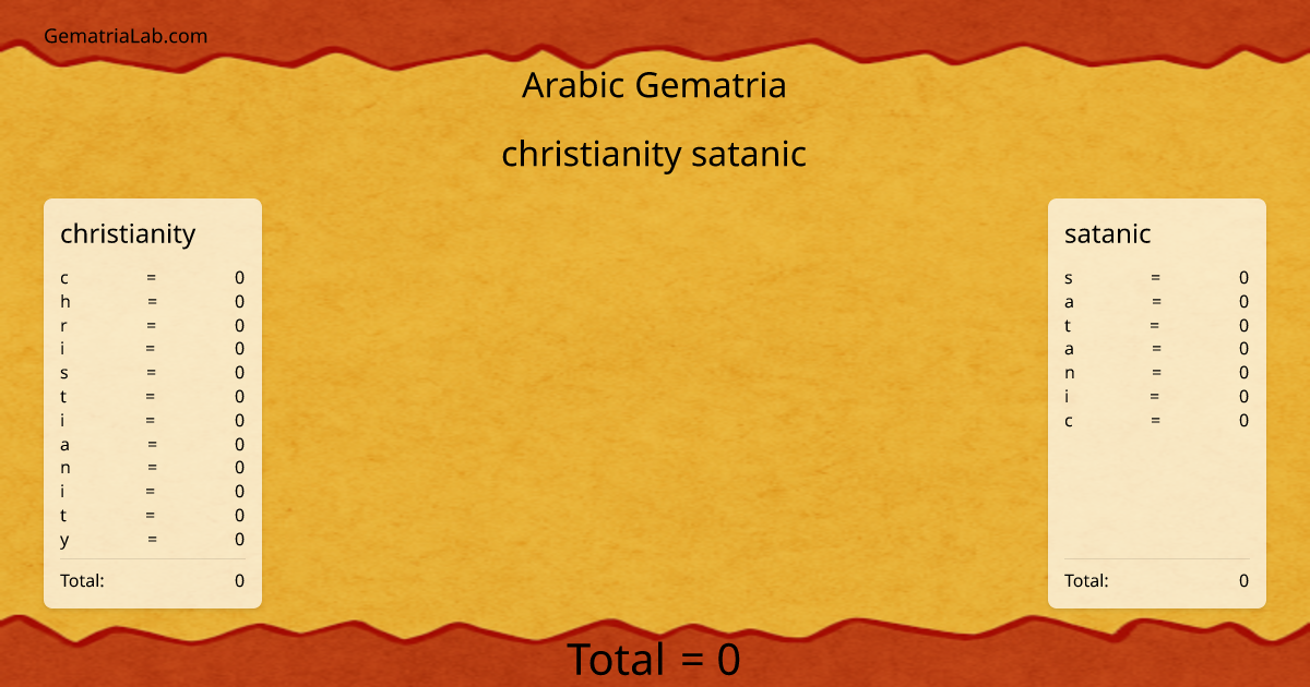 christianity satanic in arabic Gematria